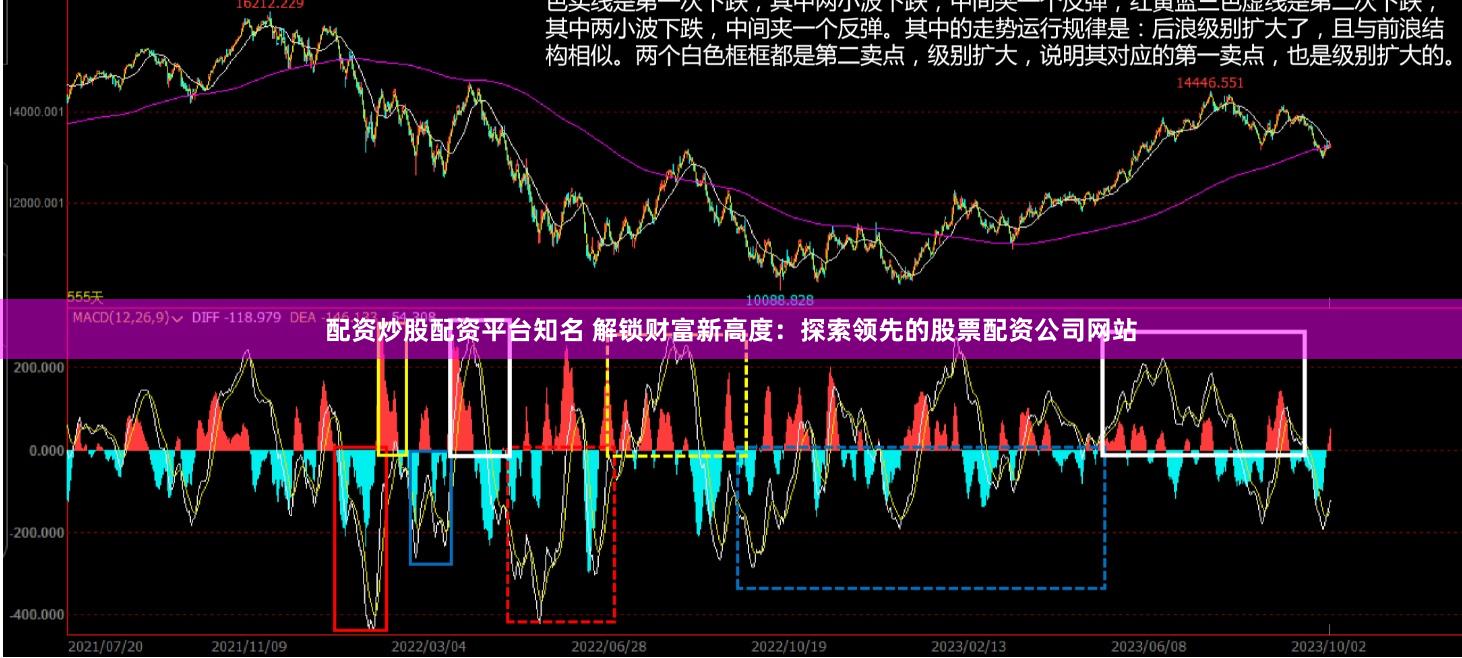 配资炒股配资平台知名 解锁财富新高度：探索领先的股票配资公司网站