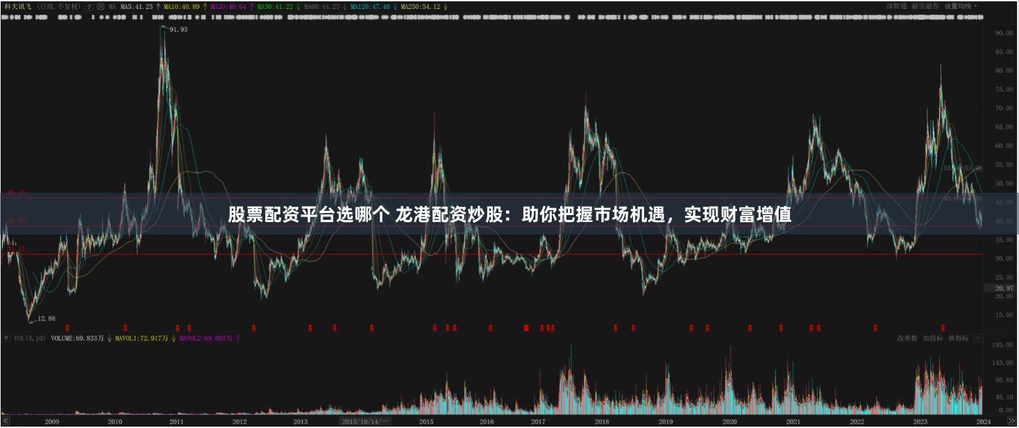 股票配资平台选哪个 龙港配资炒股：助你把握市场机遇，实现财富增值