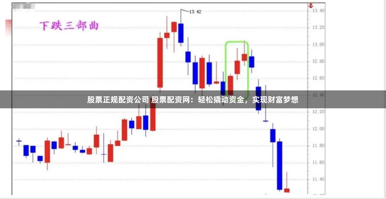 股票正规配资公司 股票配资网：轻松撬动资金，实现财富梦想
