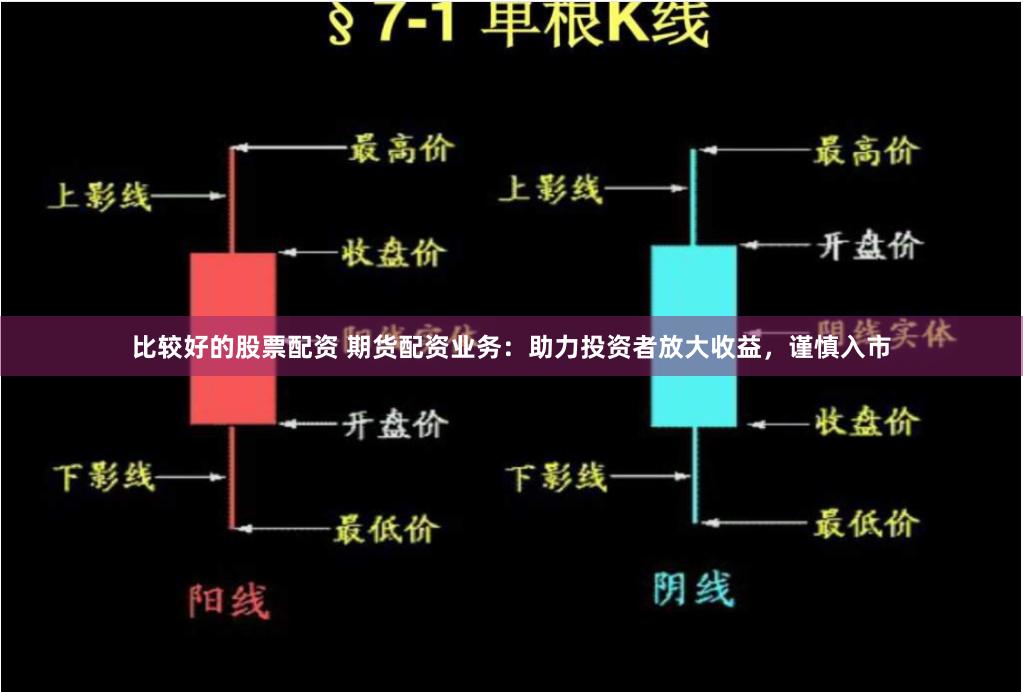 比较好的股票配资 期货配资业务：助力投资者放大收益，谨慎入市