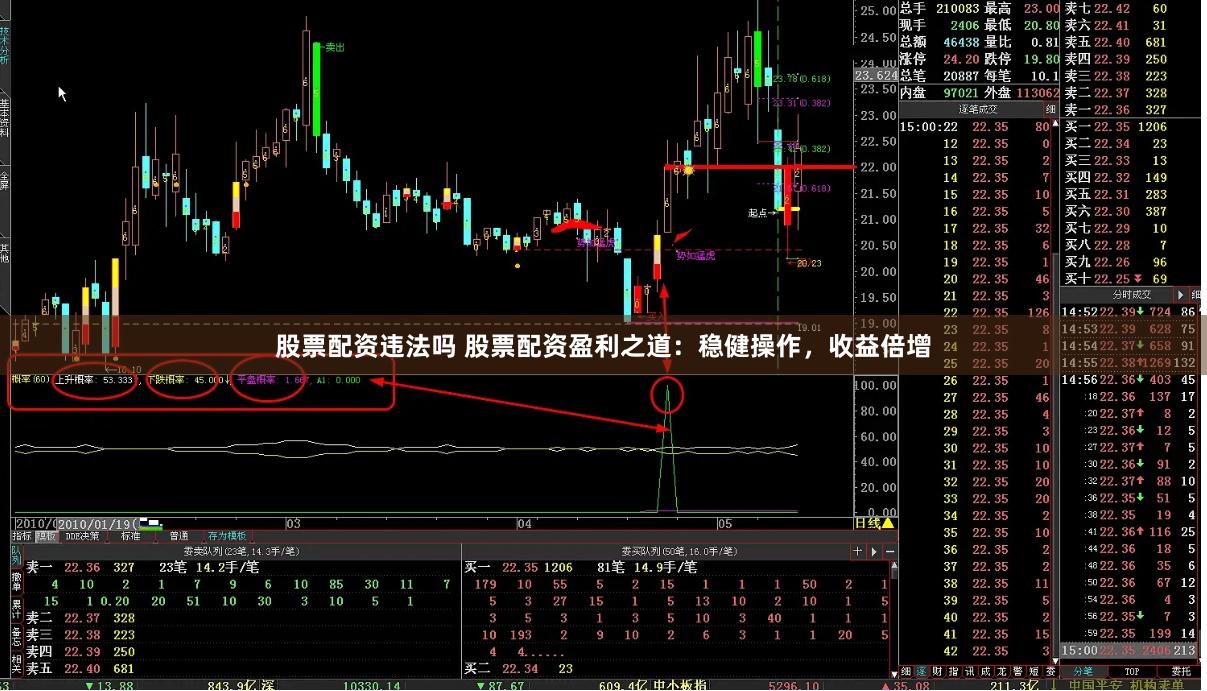 股票配资违法吗 股票配资盈利之道：稳健操作，收益倍增