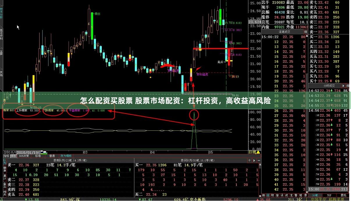 怎么配资买股票 股票市场配资：杠杆投资，高收益高风险