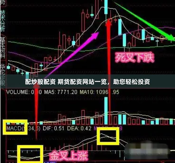 配炒股配资 期货配资网站一览，助您轻松投资