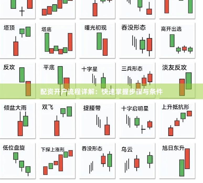 配资开户流程详解：快速掌握步骤与条件