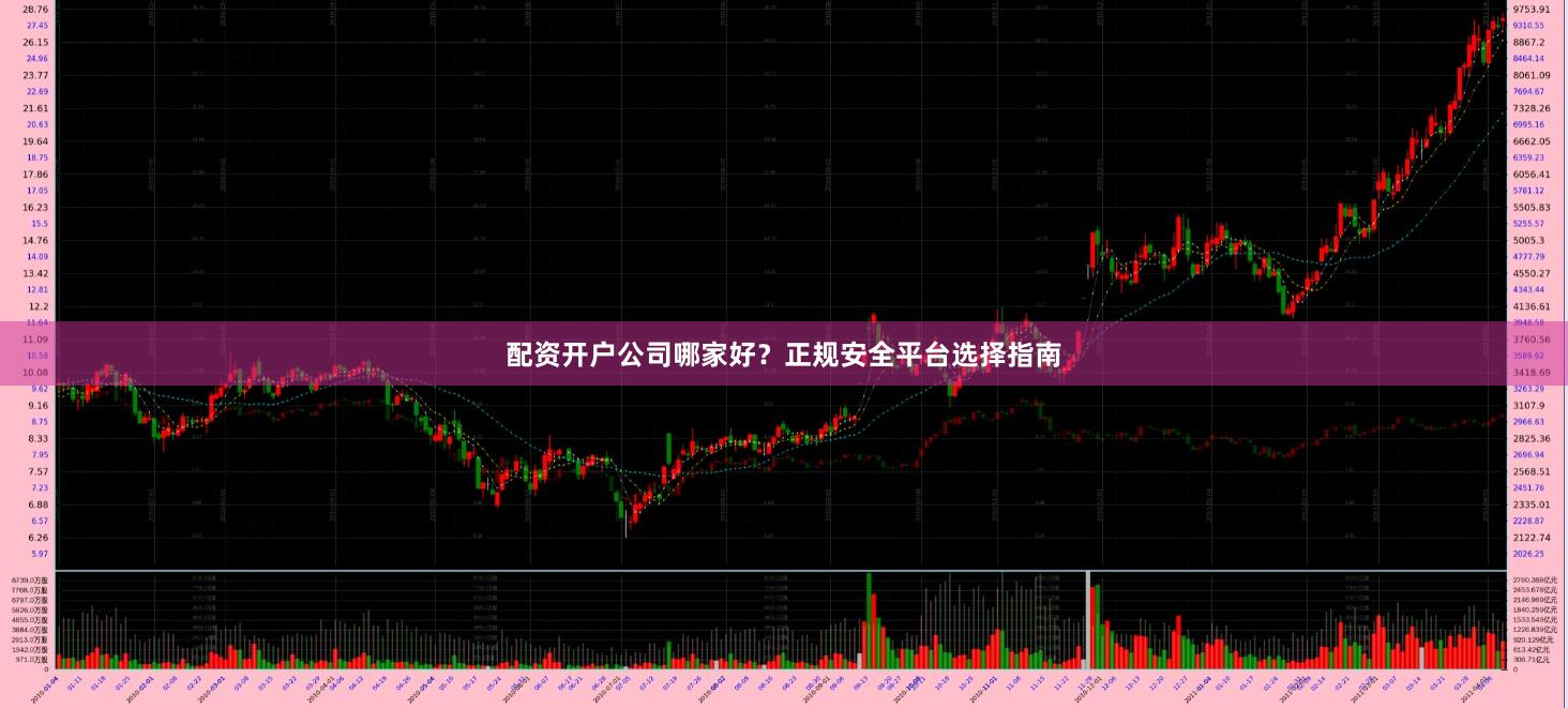 配资开户公司哪家好？正规安全平台选择指南