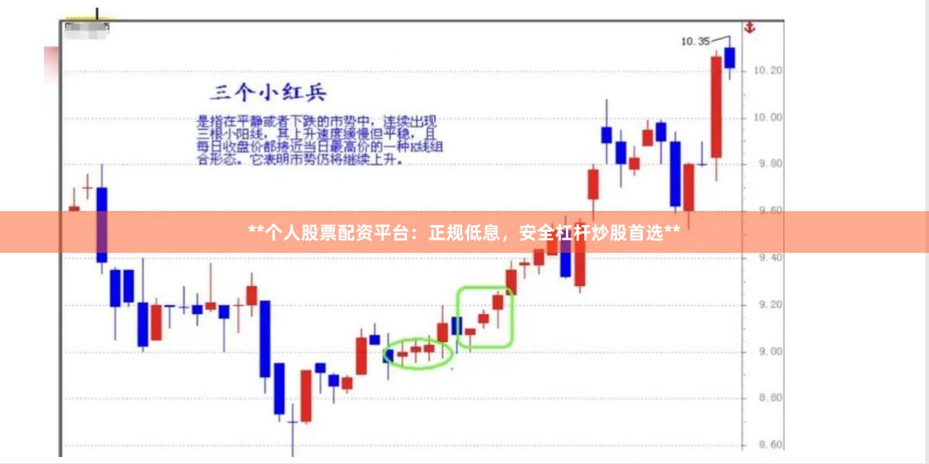 **个人股票配资平台：正规低息，安全杠杆炒股首选**
