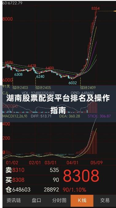 湖南股票配资平台排名及操作指南