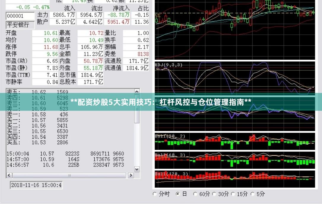 **配资炒股5大实用技巧：杠杆风控与仓位管理指南**