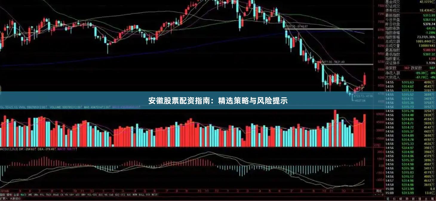 安徽股票配资指南：精选策略与风险提示