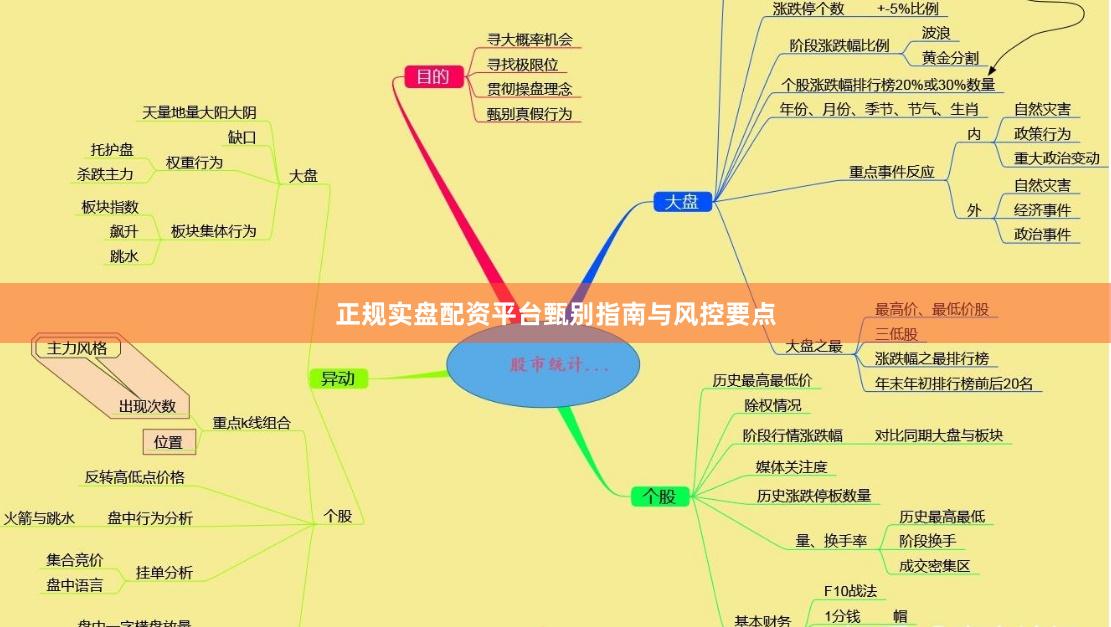 正规实盘配资平台甄别指南与风控要点