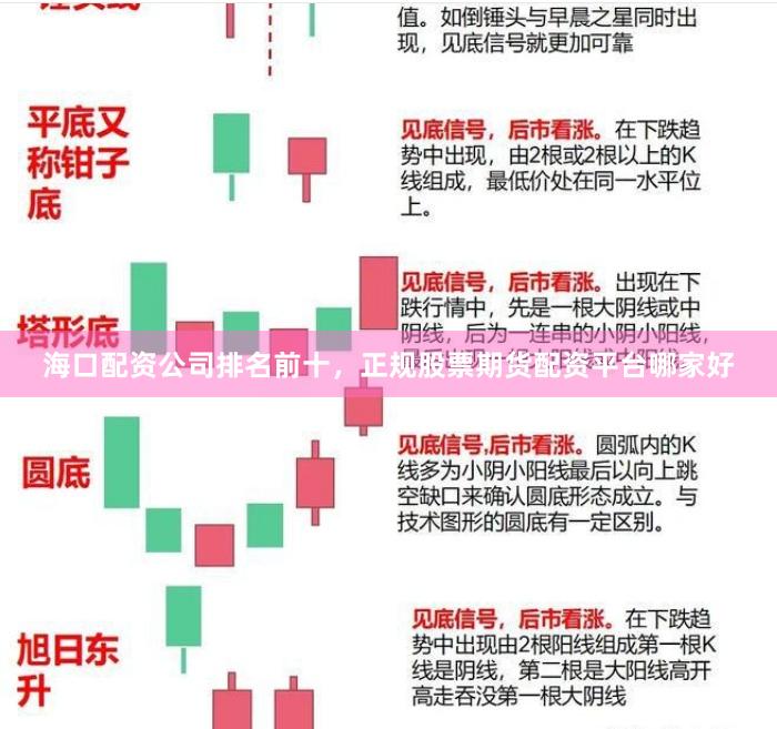海口配资公司排名前十，正规股票期货配资平台哪家好
