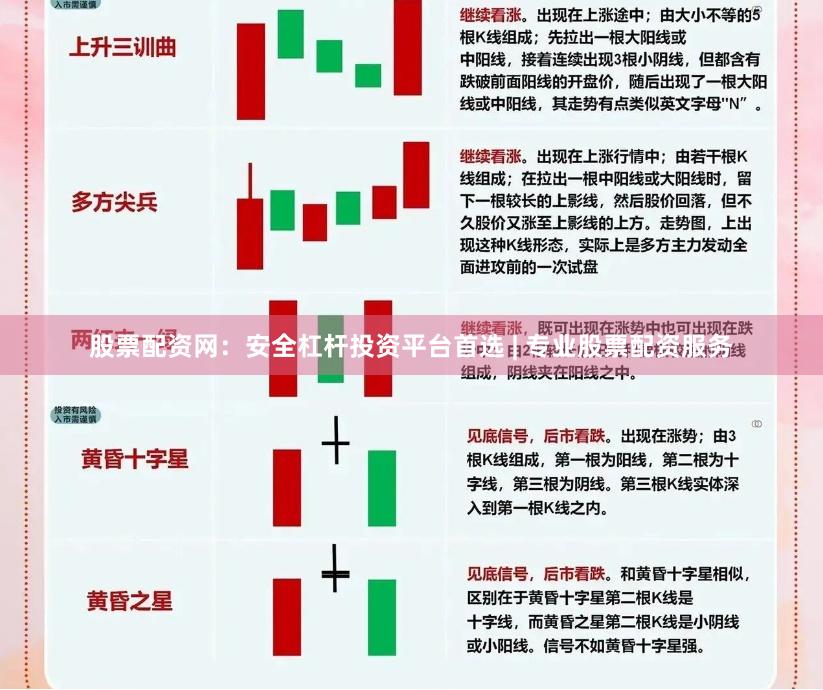 股票配资网：安全杠杆投资平台首选 | 专业股票配资服务