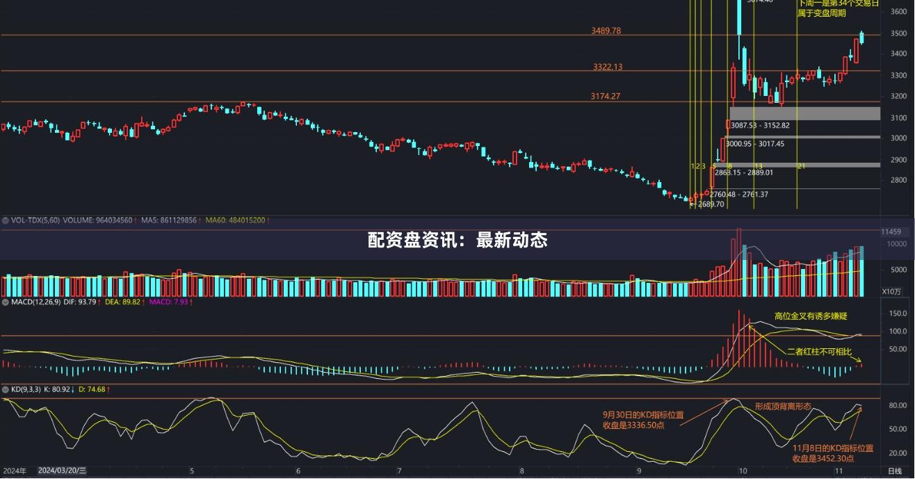 配资盘资讯：最新动态
